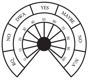 ダウジングチャート