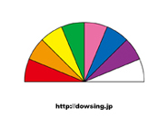 ダウジングチャート