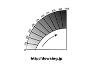 ダウジングチャート